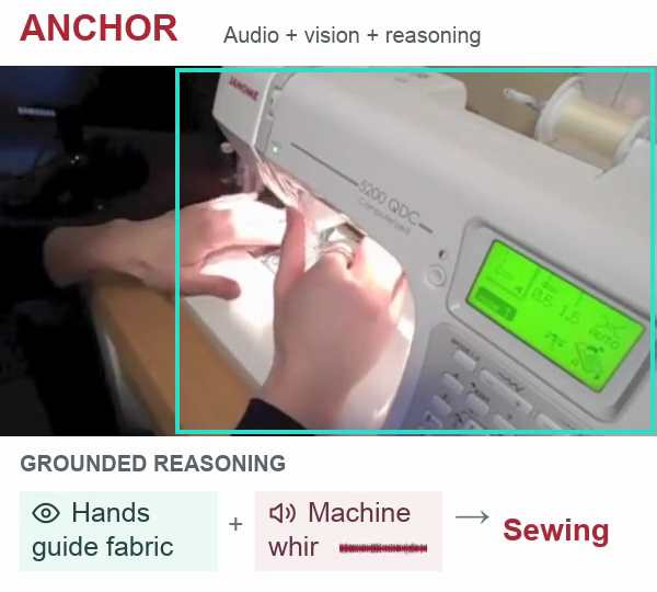 ANCHOR: hands guide fabric plus machine whir implies sewing, with visual and audio evidence icons.