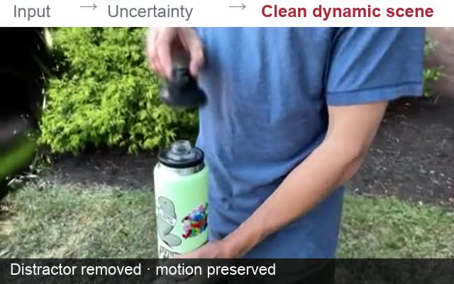 ReCan-GS: input to deformation uncertainty to a clean dynamic scene, preserving the bottle-opening motion.
